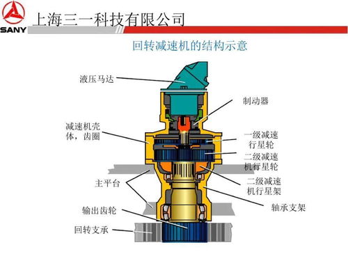 三一力士乐 液压系统,行走回转,减速机 液压泵培训讲解