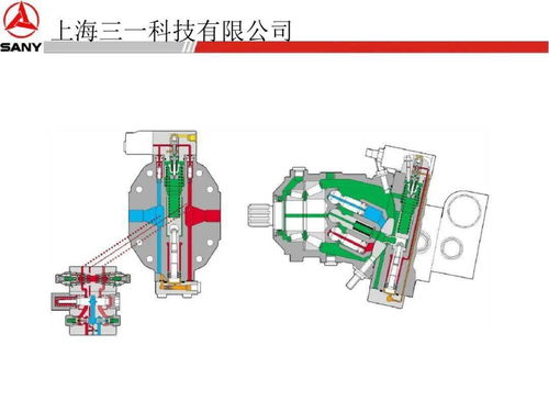 三一力士乐 液压系统,行走回转,减速机 液压泵培训讲解