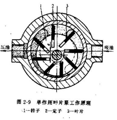 液压基础知识教程 第二章 液压动力元件-机械资讯-马棚网(第3/5页)